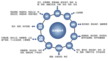 優(yōu)炫軟件入選國家區(qū)塊鏈備案清單，奮進(jìn)新基建征程